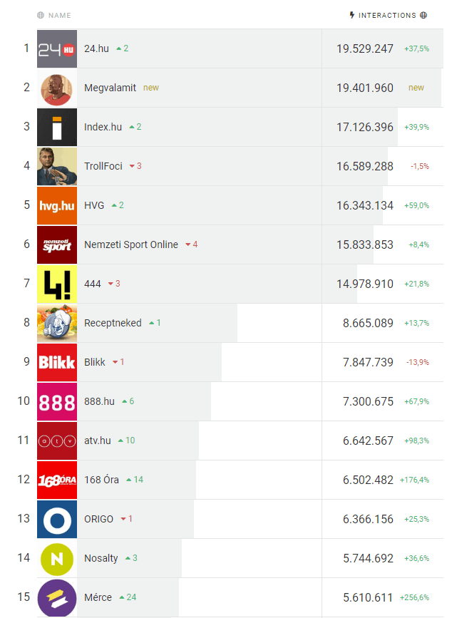 2018 social most popular networks The rise