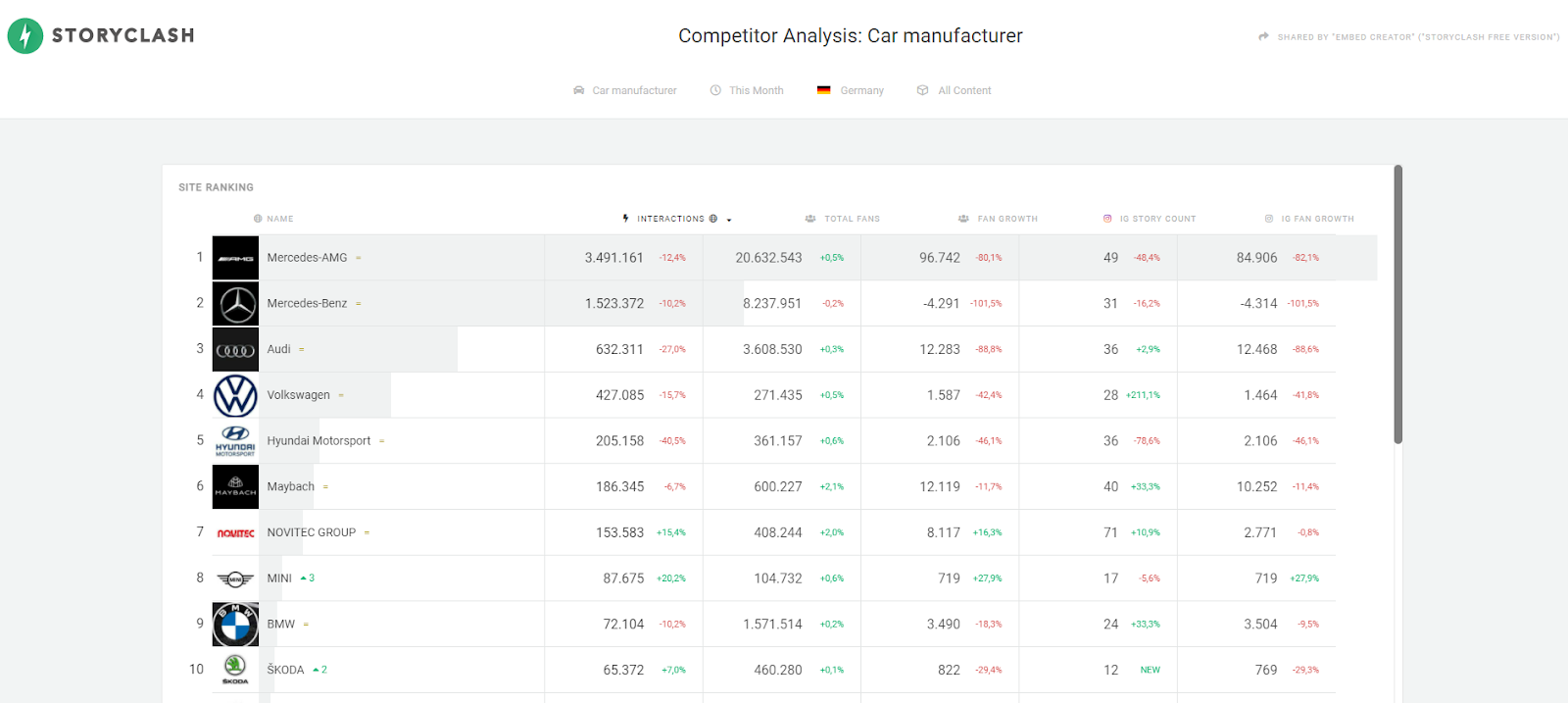 7 Essential Ways To Measure Your Influencer Marketing Success