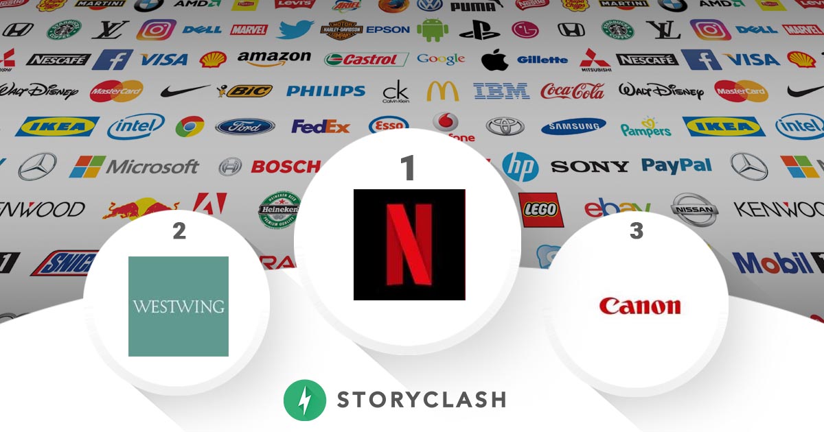 Social Media Analysis Of Brands In Poland March 21 Storyclash