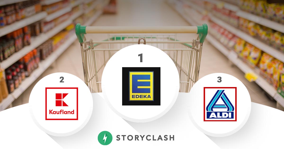 Social Media Analysis Of Grocery Stores In Germany March 21 Storyclash
