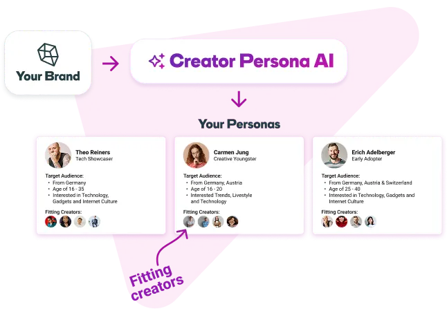 Storyclash Creator Persona AI